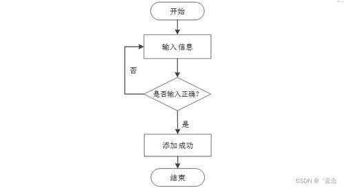 基于Spring Boot的電子產(chǎn)品質(zhì)量監(jiān)督系統(tǒng)設計與實現(xiàn)