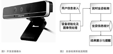 基于RealSense的坐姿檢測(cè)技術(shù) 電子產(chǎn)品世界的健康守護(hù)者